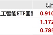 ETF日?qǐng)?bào)：中共中央政治局會(huì)議強(qiáng)調(diào)，加快實(shí)施“人工智能+”行動(dòng)，培育未來(lái)產(chǎn)業(yè)，可關(guān)注創(chuàng)業(yè)板人工智能ETF