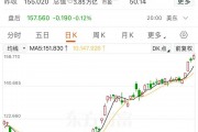 英偉達股價再創(chuàng)新高，邁向4萬億美元市值，黃仁勛又賣了超3億元！