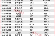 葛衛(wèi)東新進(jìn)重倉(cāng)！空間萬(wàn)億美元！這個(gè)賽道正迎黃金發(fā)展期