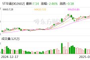 ST華通：公司目前主營(yíng)業(yè)務(wù)為互聯(lián)網(wǎng)游戲業(yè)務(wù)、汽車(chē)零部件制造業(yè)務(wù)以及人工智能云數(shù)據(jù)業(yè)務(wù)