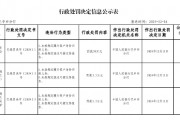 泰康人壽四川巴中中心支公司被罰50萬(wàn)元：因未按規(guī)定履行客戶(hù)身份識(shí)別義務(wù) 未按規(guī)定報(bào)送可疑交易報(bào)告