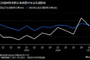 美國企業(yè)高管對(duì)經(jīng)濟(jì)前景信心惡化 關(guān)稅及通脹問題令人擔(dān)憂