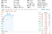 美國(guó)又出新計(jì)劃，或成我國(guó)AI發(fā)展新契機(jī)！大數(shù)據(jù)產(chǎn)業(yè)ETF（516700）盤中漲超1．7%，標(biāo)的指數(shù)本輪累漲66%