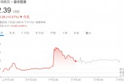 抱團(tuán)應(yīng)對(duì)AI！廣告之后，圖片巨頭醞釀合并，Shutterstock和Getty Images股價(jià)雙雙上漲