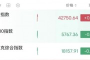 深夜，油價(jià)大漲！金龍指數(shù)沖高回落