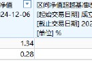 興業(yè)基金A500ETF你敢買嗎？公司旗下中證500ETF成立4年跑輸基準10%，規(guī)?？s水87%僅剩2800萬，日均成交額9萬