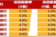 中長(zhǎng)期資金入市！險(xiǎn)資加速增持大型國(guó)有銀行股，高股息股份行、城商行也將受青睞（名單）