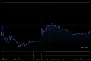招銀國際：維持江南布衣“買入”評級 目標價升至23.30港元