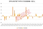 3股獲機(jī)構(gòu)積極關(guān)注！熱門金股出爐，這些績優(yōu)潛力股或被“錯殺”
