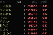 近4000股上漲！可控核聚變大消息，批量漲停！