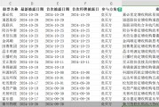 單日三家！并購重組市場(chǎng)持續(xù)活躍，呈現(xiàn)四大新趨勢(shì)