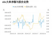 中基健康主力資金持續(xù)凈流入，3日共凈流入1036.40萬元