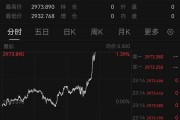 深夜猛漲！國(guó)際金價(jià)創(chuàng)歷史新高！這只黃金股連續(xù)三天漲停，有股民開(kāi)心到發(fā)大紅包，笑稱“我都快拿不住了”
