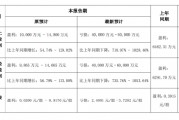 國華網(wǎng)安2021年業(yè)績預(yù)告變臉，由盈轉(zhuǎn)虧！