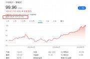 標(biāo)普500指數(shù)成分股再做調(diào)整，Robinhood還是沒進(jìn)
