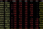 AI芯片龍頭，再創(chuàng)新高！