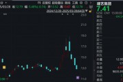調(diào)查結(jié)果出爐！涉恒大債務(wù)重組，這家A股公司被罰！