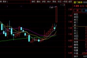 重大資產(chǎn)重組！市值58億A股公司宣布：周二停牌！周一突然漲停