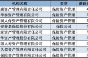 發(fā)力長錢入市！險資扎堆調(diào)研