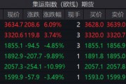 連續(xù)上漲！特朗普效應(yīng)引發(fā)美線搶運？