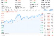 科技熱度坐火箭！光伏龍頭上調(diào)組件價格，硬科技寬基——雙創(chuàng)龍頭ETF（588330）勁漲1.63%