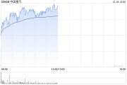 中國重汽早盤漲超3% 高盛預(yù)計(jì)明年行業(yè)周期將迎來拐點(diǎn)