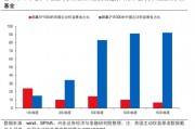 興證策略張啟堯：對中國主動投資的未來應(yīng)當(dāng)更有信心，中國主動權(quán)益基金長期多數(shù)跑贏指數(shù)，而美國長期跑輸