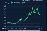 債市穩(wěn)住股市虹吸“逆風局” 理財贖回未現(xiàn)“負反饋”