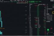 創(chuàng)業(yè)板人工智能近5日累計(jì)下跌14%，“抄底”資金涌入！機(jī)構(gòu)：CES 2025開幕在即，把握AI投資機(jī)會(huì)