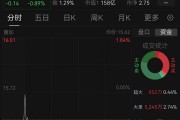 10億投資晚披露兩個(gè)月！萬(wàn)馬股份收警示函，時(shí)任董事長(zhǎng)已辭職