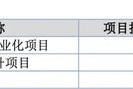 萬泰股份IPO：七大姑八大姨來“圍食”！應收奇高！利潤依賴補貼！這個問題引來問詢！