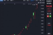 理性投資！多只大牛股，提示風險！