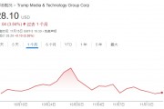 不信特朗普能贏！DJT大股東清倉式減持完美錯過“潑天富貴”