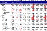 中金：超預(yù)期非農(nóng)推動(dòng)美債利率和美元?jiǎng)?chuàng)階段新高 “反身性”怎么做？