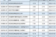 中歐基金9只個人養(yǎng)老金產(chǎn)品7只跑輸基準(zhǔn)，最高兩年跑輸8%！業(yè)績最差產(chǎn)品成立2年虧5%