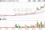 002131，籌劃港交所上市！實控人之女獲董事提名