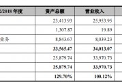 壹連科技IPO：對寧德時(shí)代構(gòu)成單一客戶重大依賴 申報(bào)前高溢價(jià)收購實(shí)控人資產(chǎn)