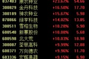 政策利好驅(qū)動(dòng)農(nóng)業(yè)股再度強(qiáng)勢(shì)，新賽股份4連板，關(guān)注兩條投資主線