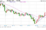 人民幣中間價報7.1286，下調(diào)41點