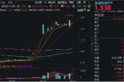 尾盤突發(fā)！金融科技ETF（159851）漲停封板，轟出近7億元天量成交，同花順直線20CM封板