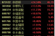 多家“中字頭”一季報業(yè)績預喜，板塊震蕩走高
