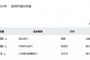 2024胡潤(rùn)中國(guó)500強(qiáng)榜單發(fā)布：3家銀行機(jī)構(gòu)上榜，微眾銀行位列第31名