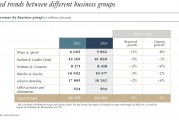 奢侈品行業(yè)翻身在望？頂住經(jīng)濟(jì)環(huán)境影響，LVMH 2024年意外有機(jī)增長(zhǎng)丨財(cái)報(bào)見聞
