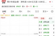 2900億市值巨頭，突發(fā)利空！股價(jià)去年漲超387%