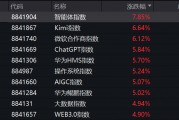突然，集體異動！