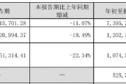 財報透視｜老板電器業(yè)績失速：銷售費用逼近20億元，子公司虧損擴大
