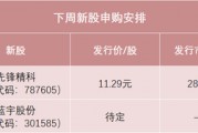 明天，半導體設(shè)備零部件龍頭來了