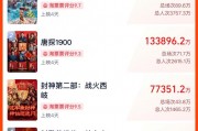 春節(jié)檔總票房破51億！《哪吒之魔童鬧海》19億領(lǐng)跑，背后哪些A股公司有望成大贏家？
