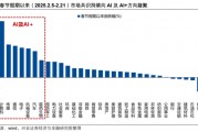 【興證策略】AI行情：如果畏懼高山，哪里還有洼地？