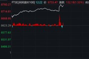 降息25個(gè)基點(diǎn)！英國(guó)股市，直線拉升！